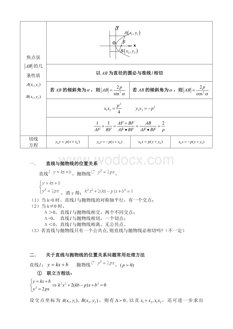 高中抛物线知识点归纳总结与练习题及答案 (1).doc_第2页