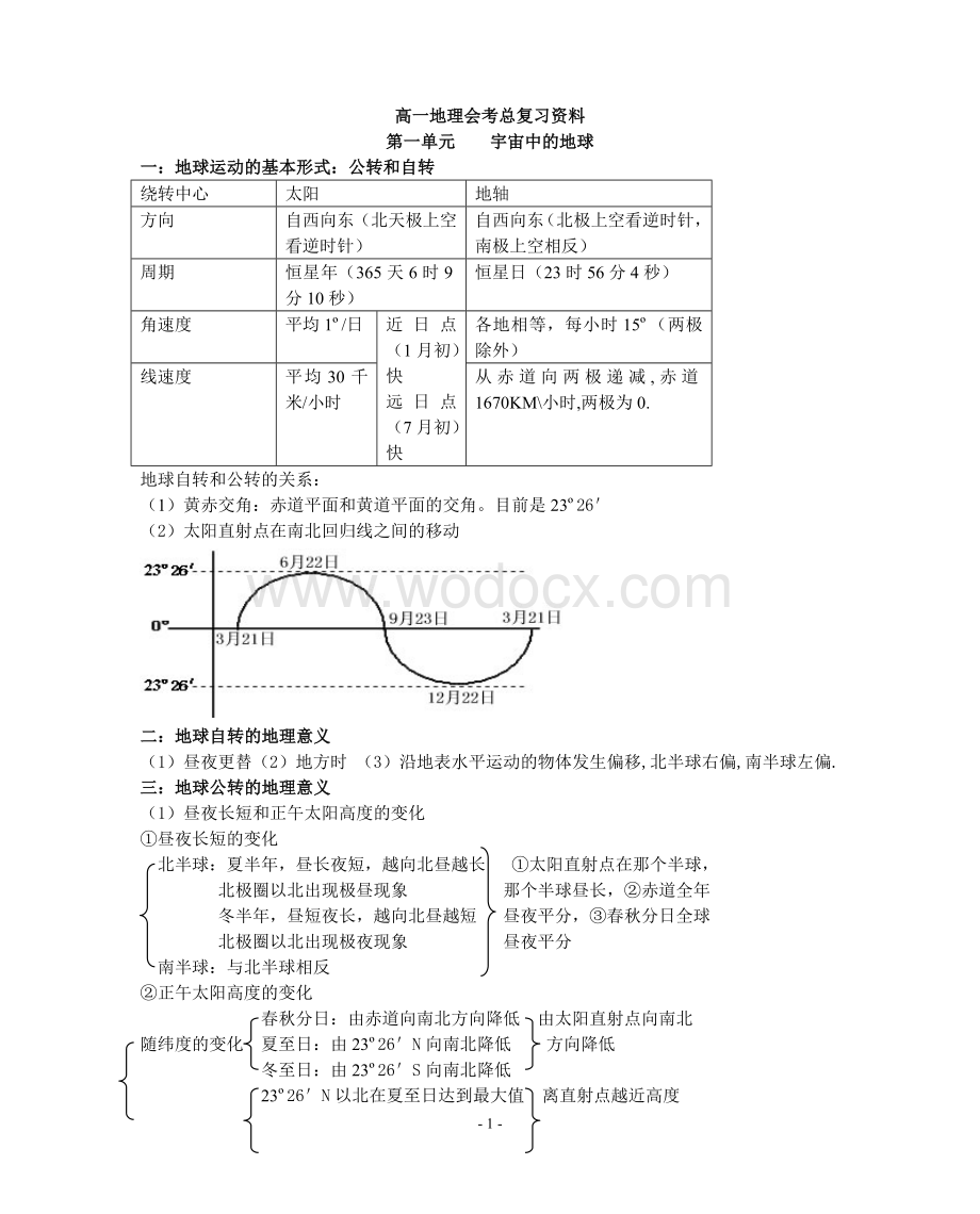 高中地理全部知识点总结大全.doc_第1页