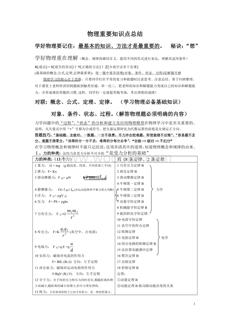 高中物理知识点总结 (2).doc_第1页