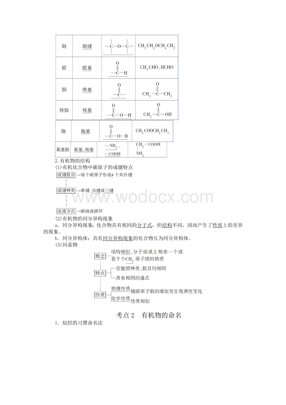 高中有机化学基础(选修)知识点.doc_第2页