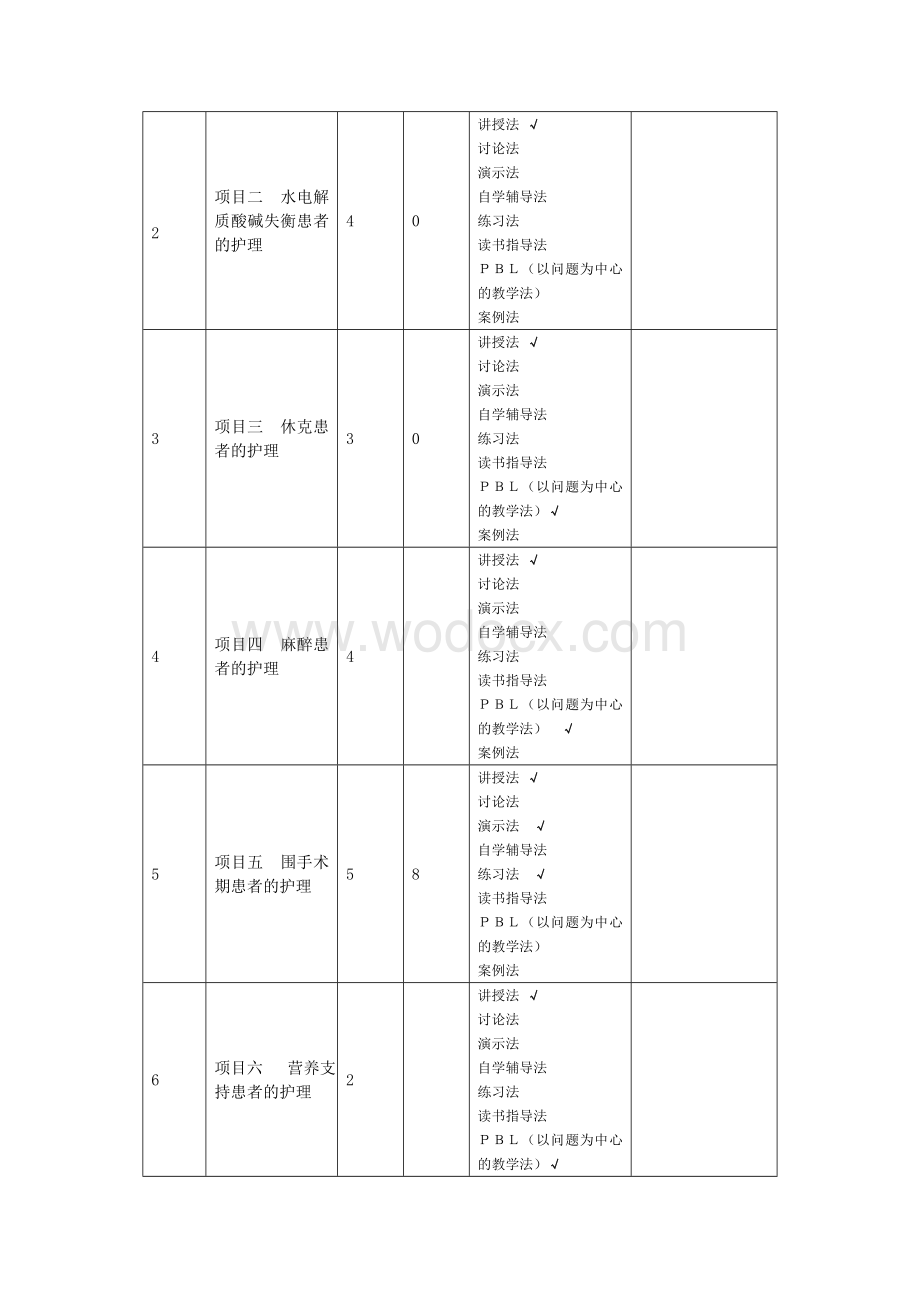 三年制普通高职《成人护理》课程标准.doc_第3页