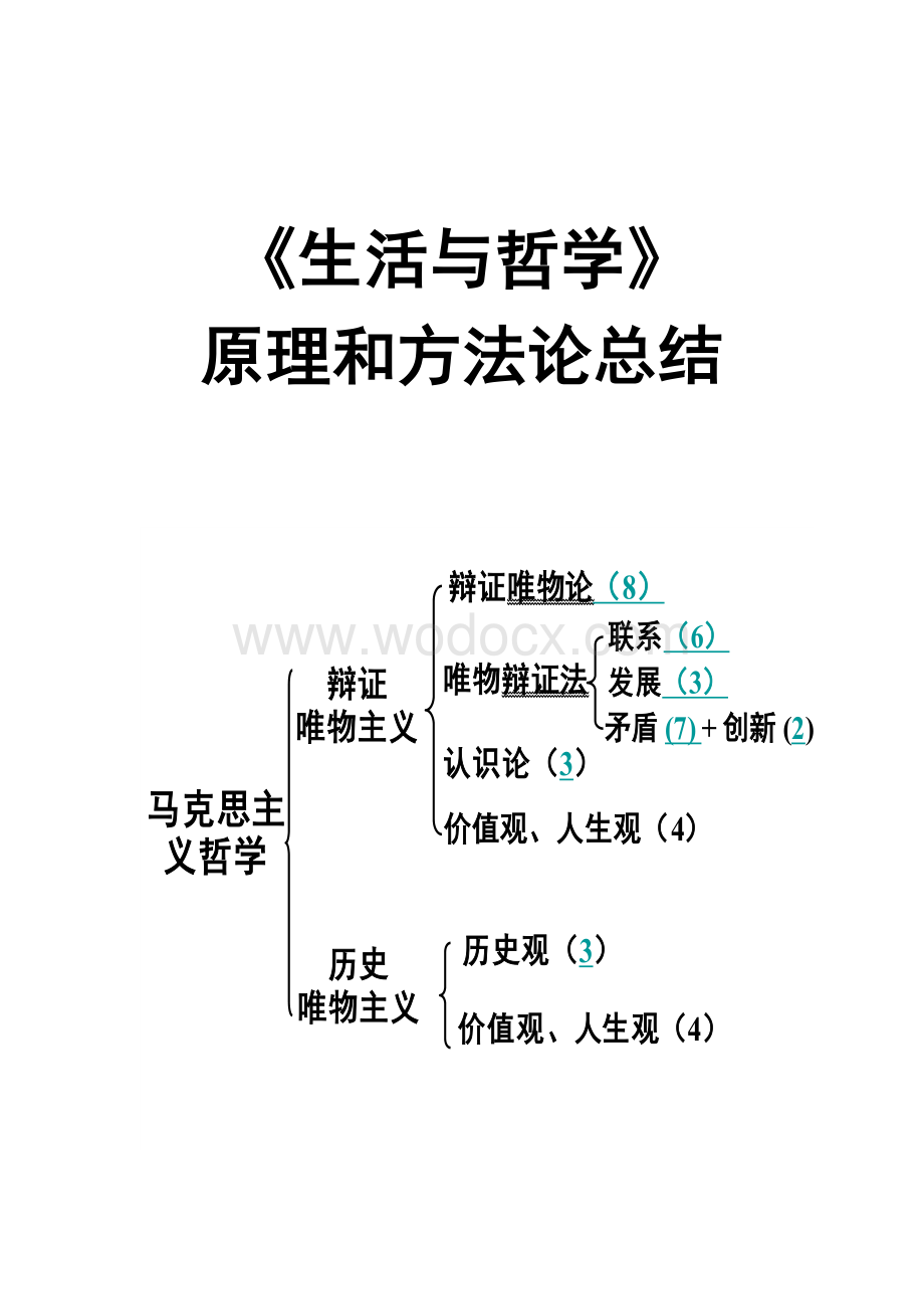 高二政治必修四生活与哲学原理总结.doc_第1页