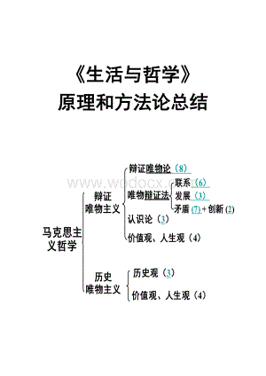 高二政治必修四生活与哲学原理总结.doc