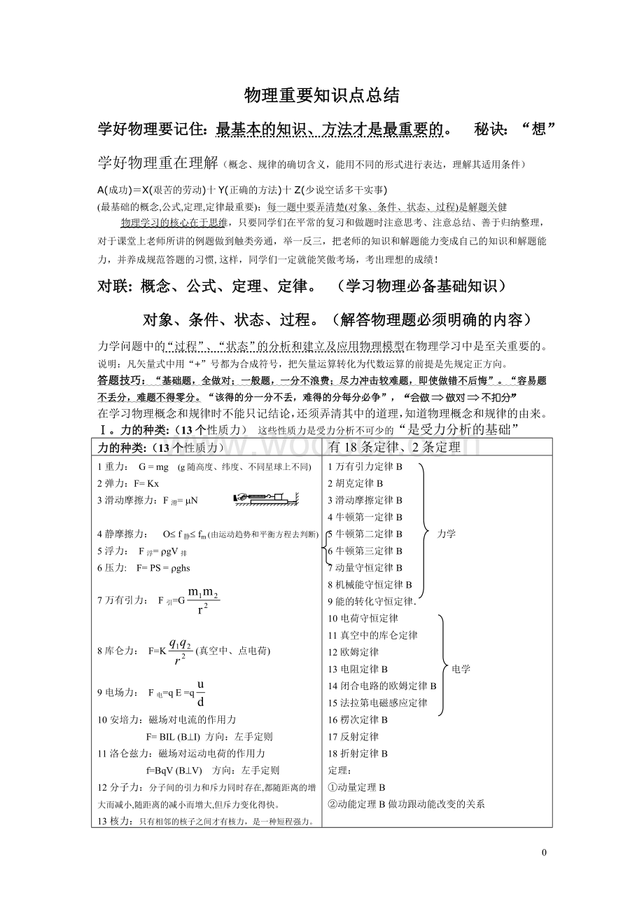 高中物理基本知识点总结.doc_第1页