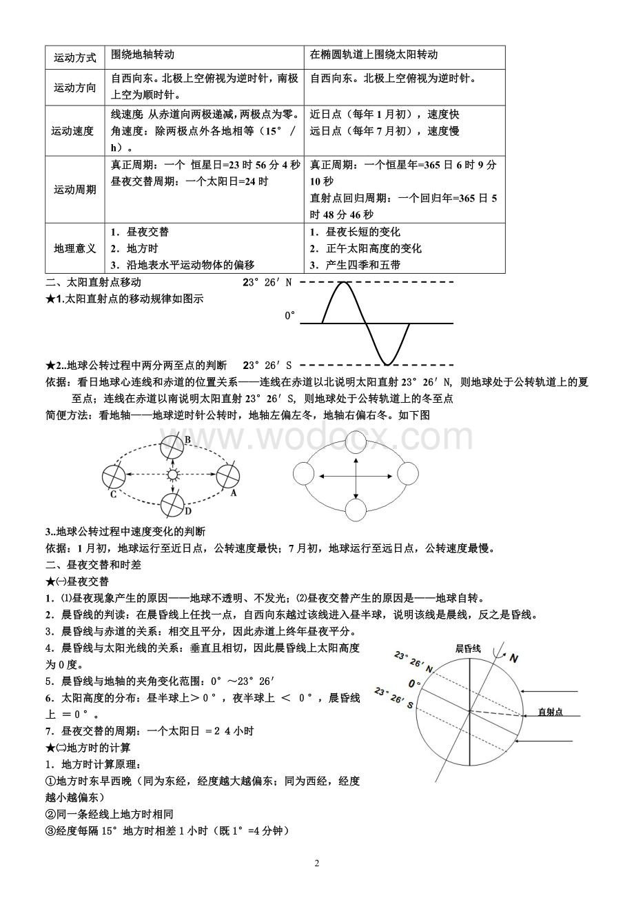 人教版高中地理必修一知识点总结.doc_第2页