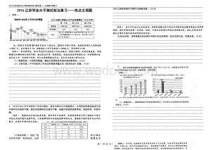 江苏学业水平测试政治小高考热点主观题训练.doc