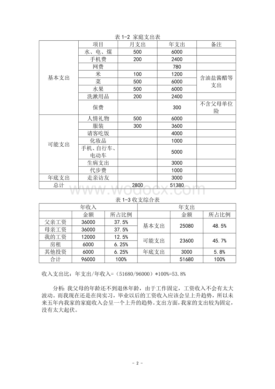 《我的家庭理财规划》论文.doc_第3页