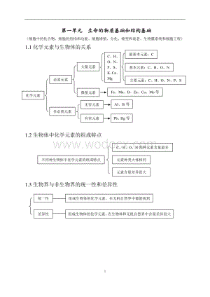 往年高考生物知识点总结.doc