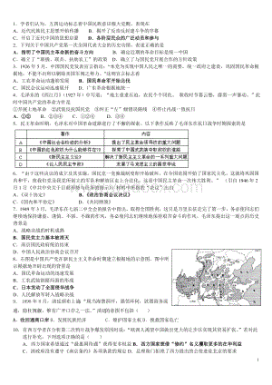 高中中国近代史试题.doc