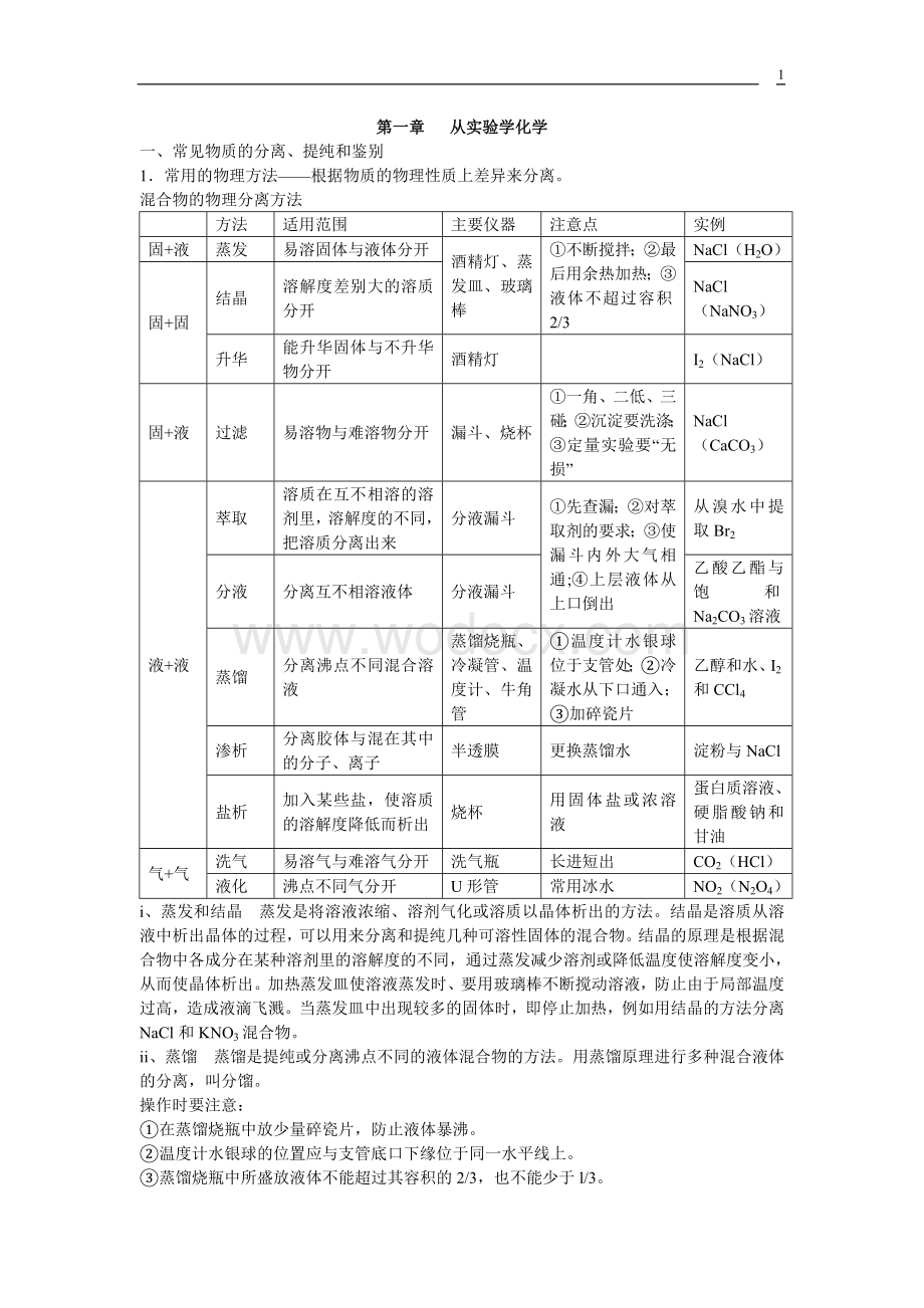 高一化学必修1知识点综合总结整理版.doc_第1页