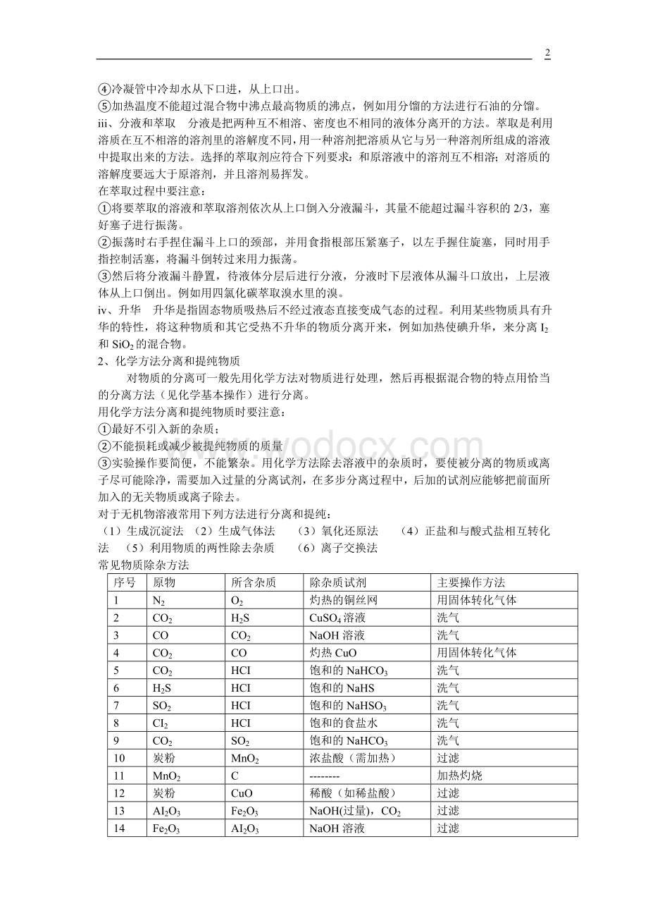 高一化学必修1知识点综合总结整理版.doc_第2页