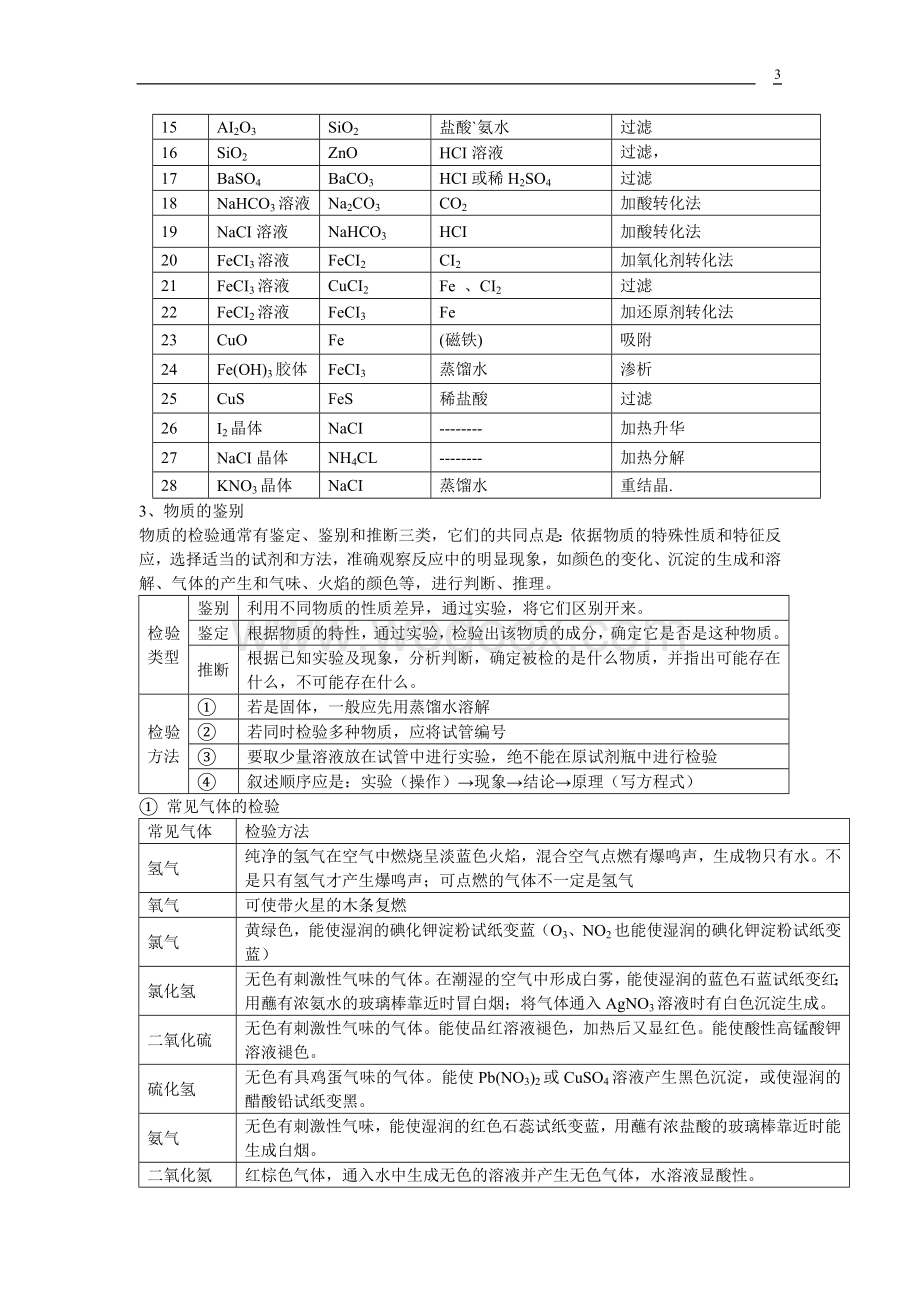 高一化学必修1知识点综合总结整理版.doc_第3页