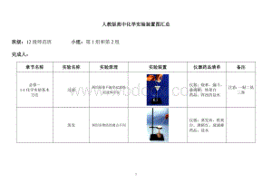 人教版高中化学实验装置图汇总表.doc