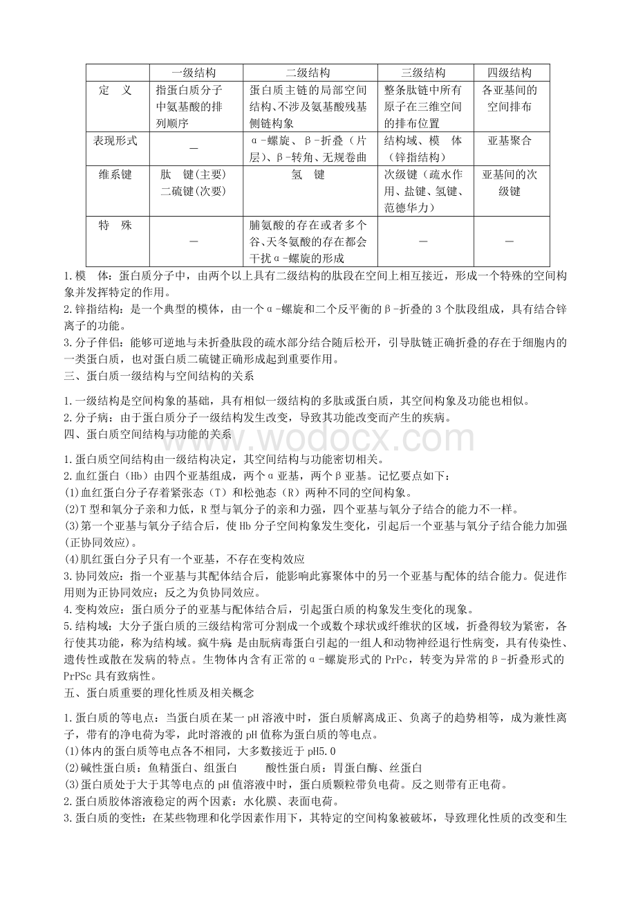 第七版生物化学总结.doc_第2页