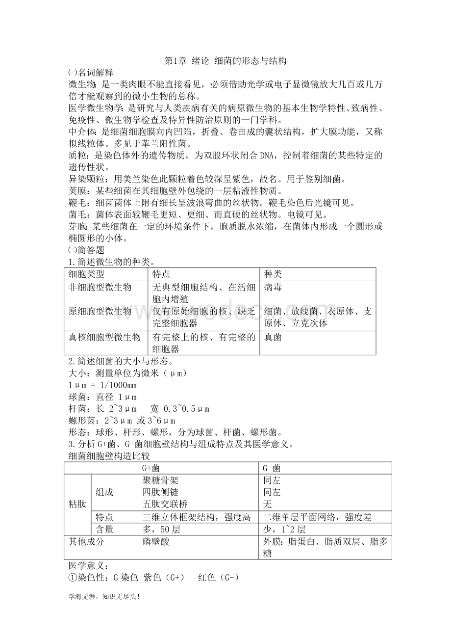 病原生物学重点名词解释问答.doc_第1页