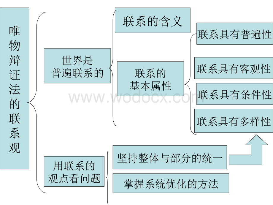 高中政治哲学生活第三单元知识点整理、经典试题及答案解析.ppt_第3页