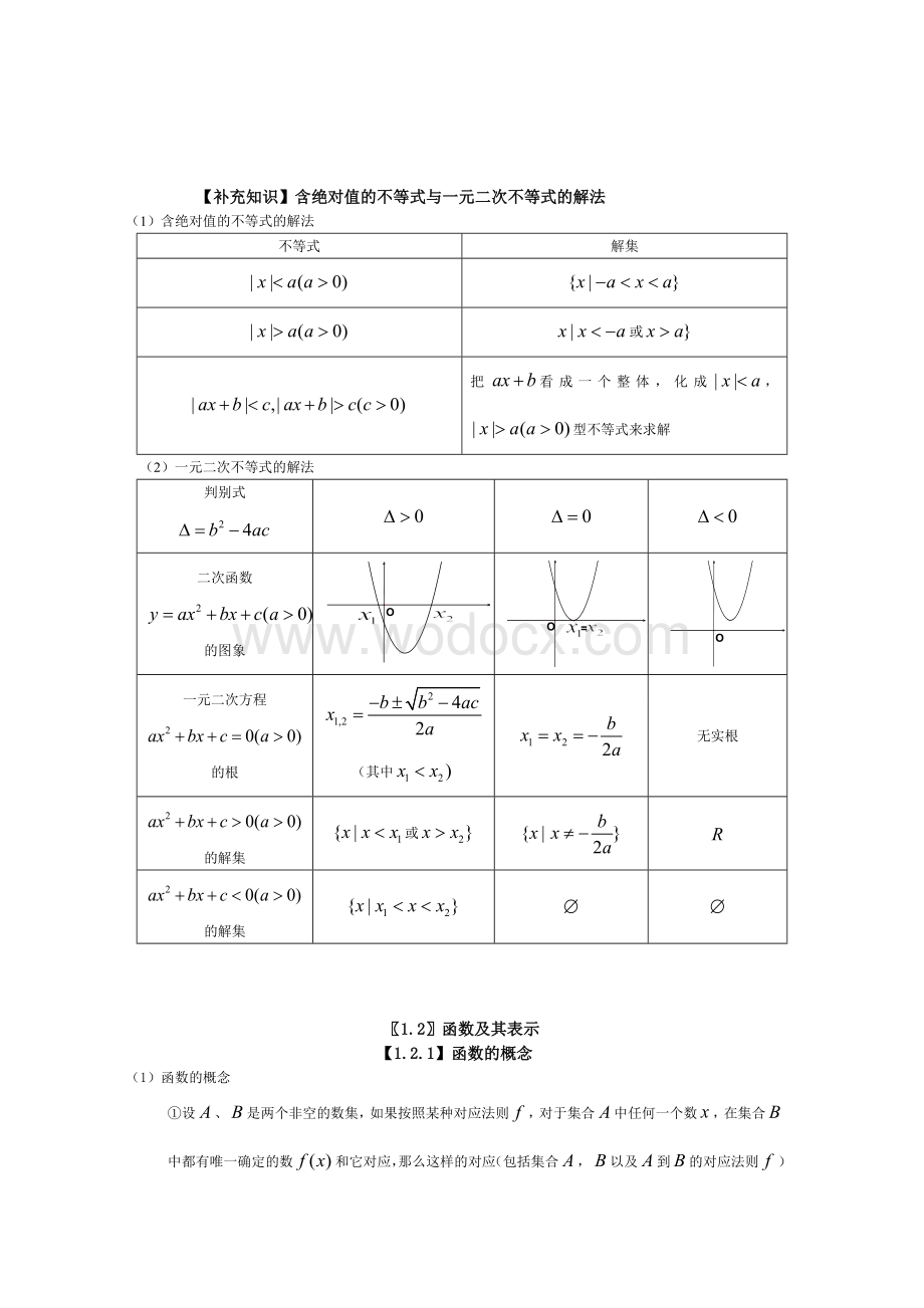 人教版高中数学知识点总结新.doc_第2页