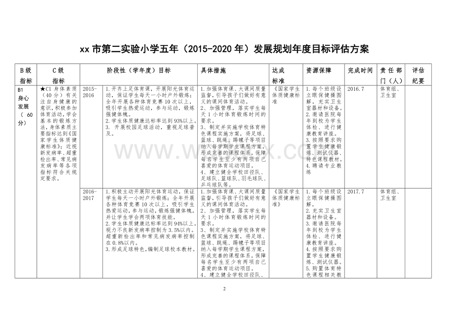 xx市第二实验小学五年发展规划年度目标评估方案.doc_第2页