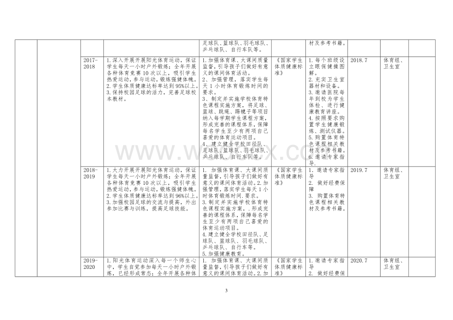 xx市第二实验小学五年发展规划年度目标评估方案.doc_第3页