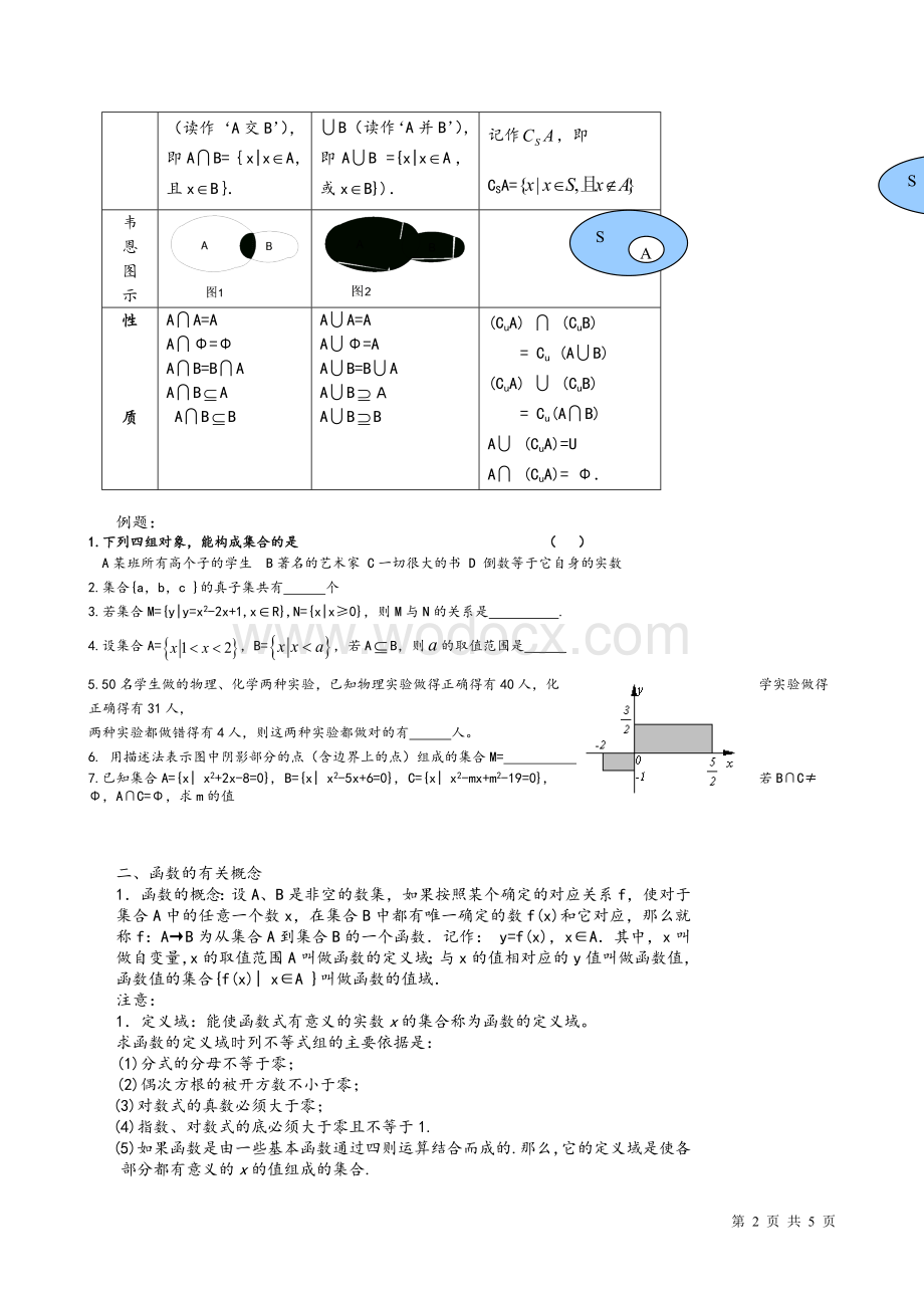 高一数学必修一第一章集合与函数知识点总结精华版.doc_第2页