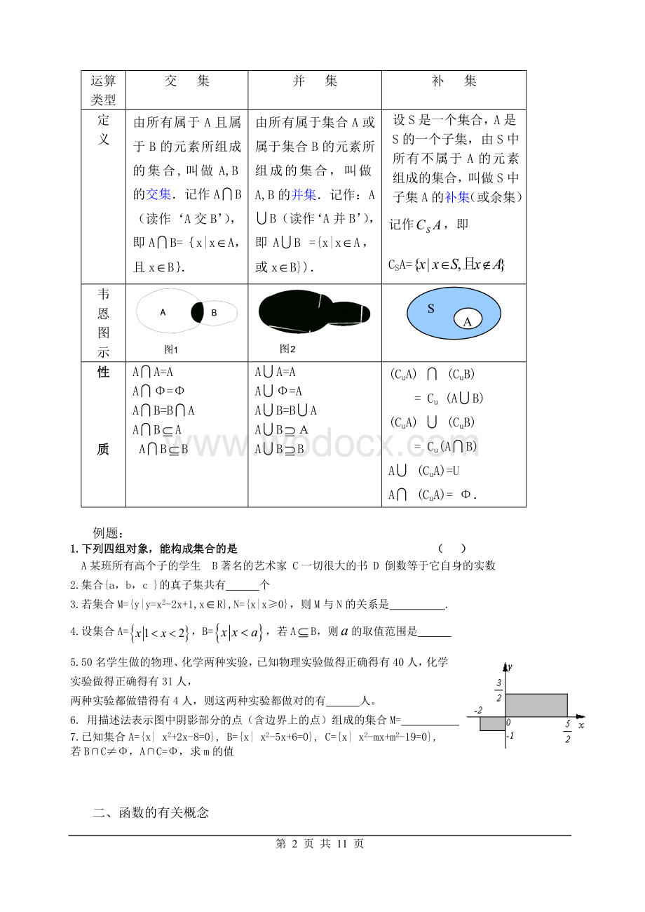 高一数学必修一各章知识点总结技巧解答.doc_第2页