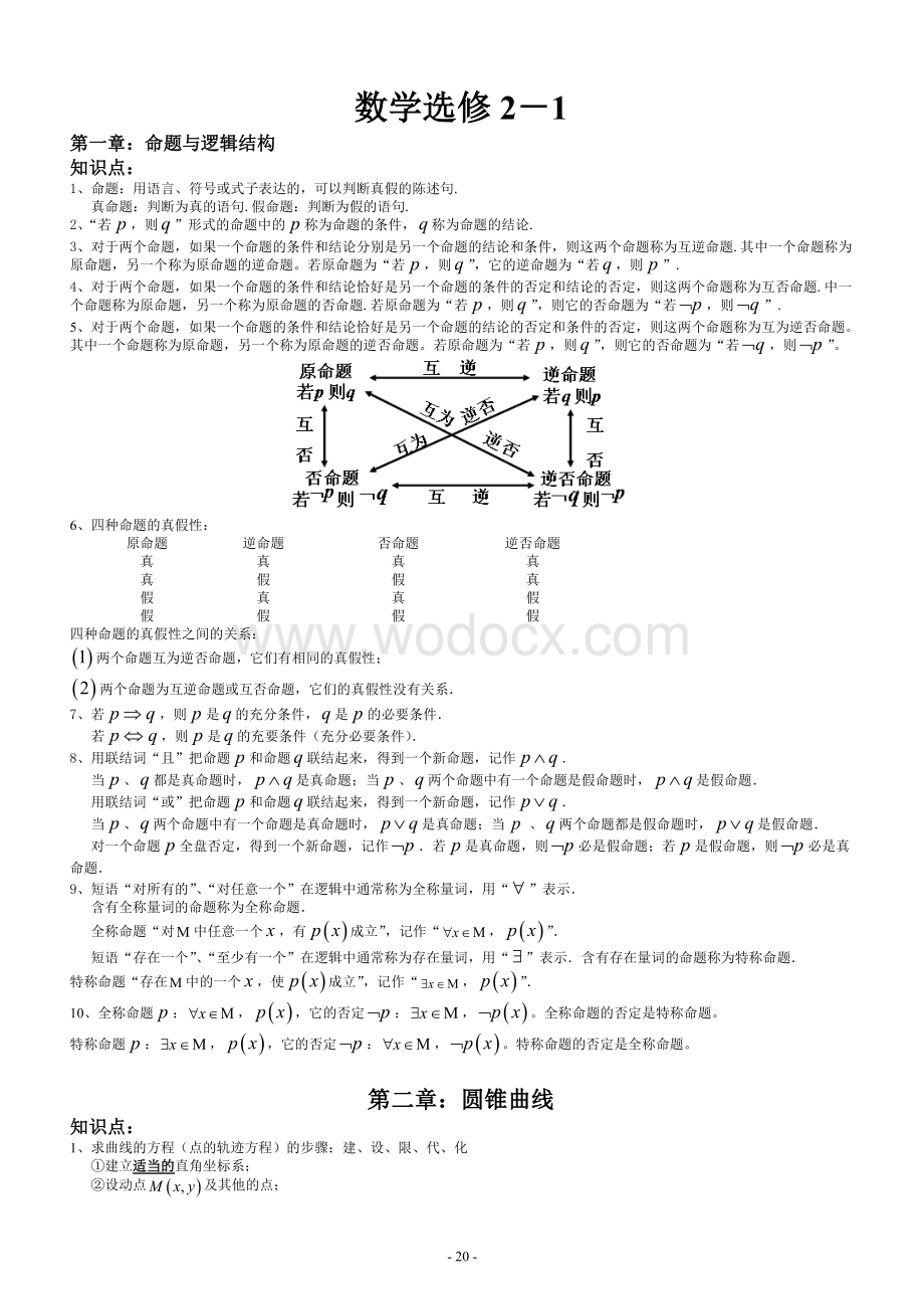 高中数学选修2-1知识点总结.doc_第1页