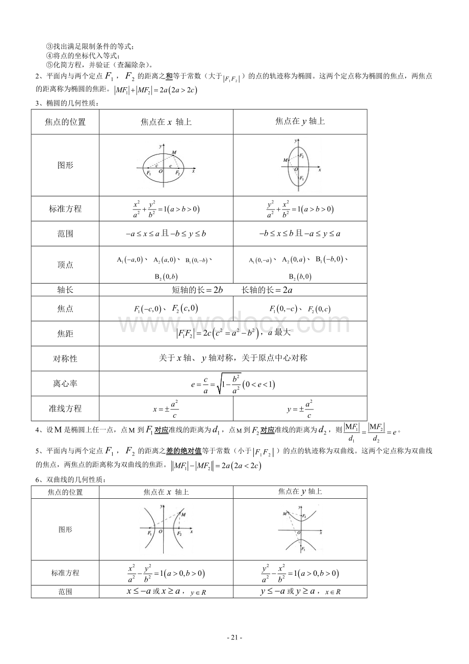 高中数学选修2-1知识点总结.doc_第2页