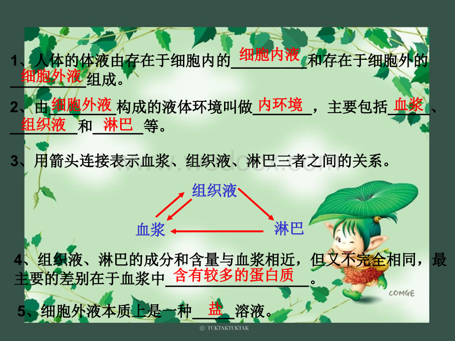 高中生物必修三基础知识复习.ppt_第2页