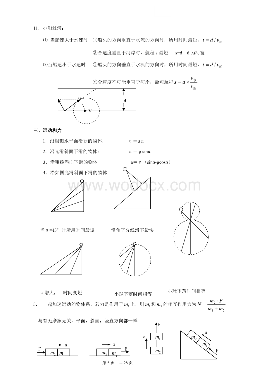 高中物理重要二级结论(全).doc_第3页