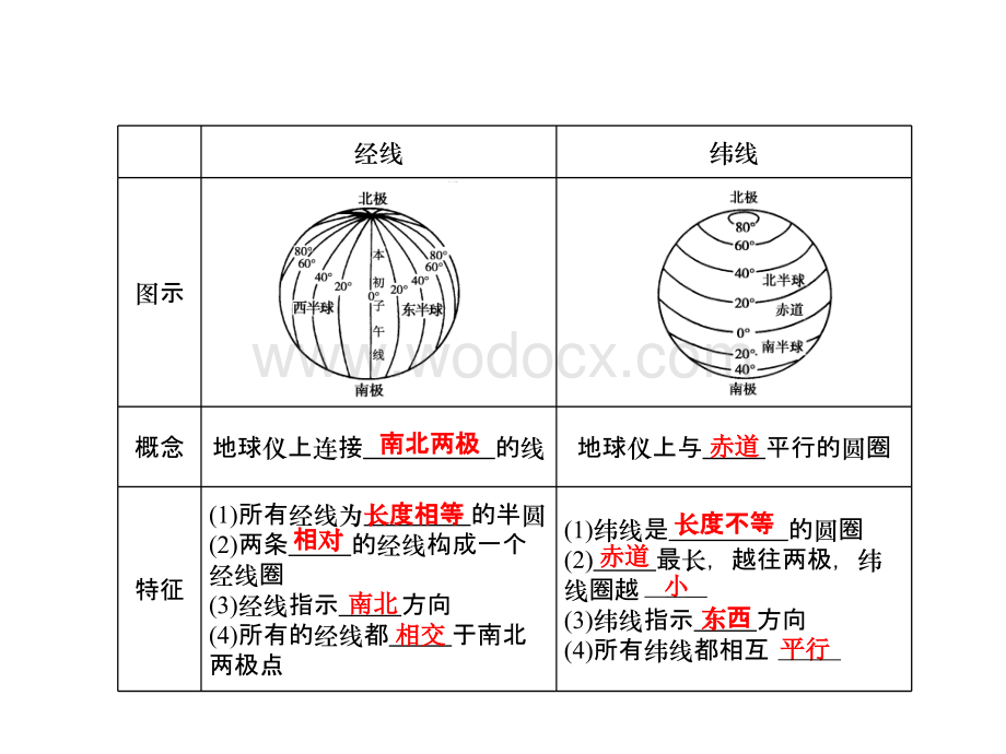 高一地理地球和地图.ppt_第3页