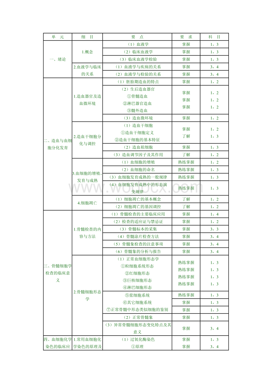 临床医学检验技术初级临床血液部分.doc_第1页