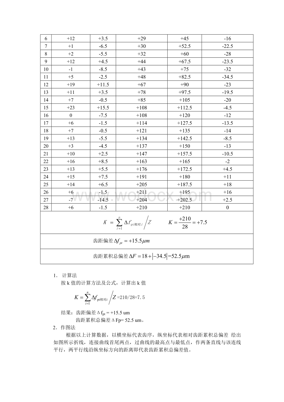 圆柱齿轮精度的综合检测及数据处理.doc_第3页