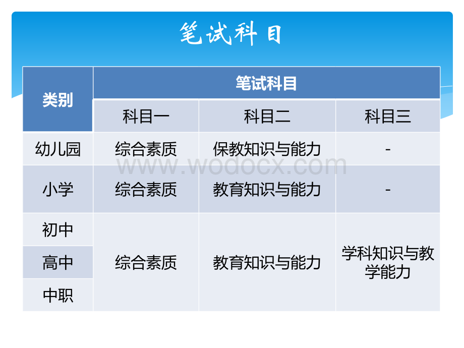 2018年小学教育知识与能力课件.ppt_第2页