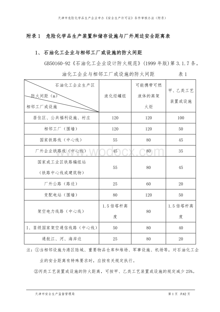 危险化学品生产装置和储存设施与厂外周边安全距离表.doc_第1页