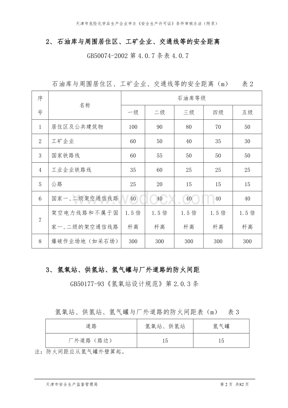 危险化学品生产装置和储存设施与厂外周边安全距离表.doc_第2页