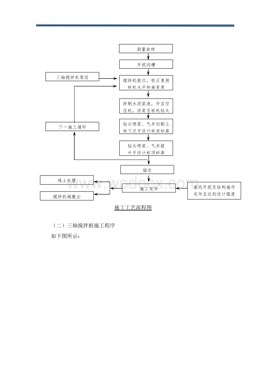 三轴搅拌桩及SMW工法桩技术交底.doc_第2页