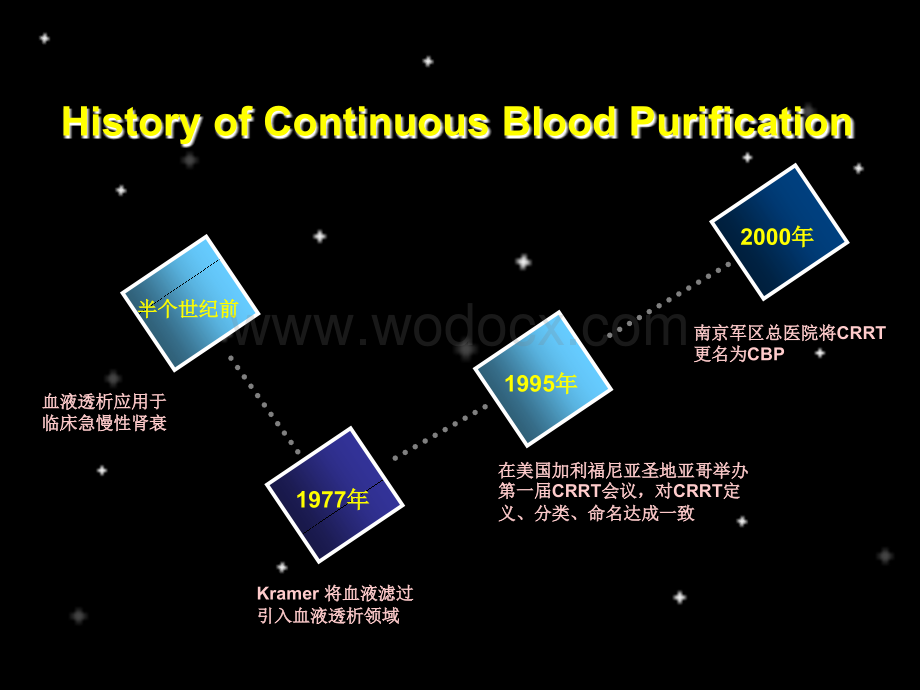 连续性血液净化基础理论.ppt_第2页