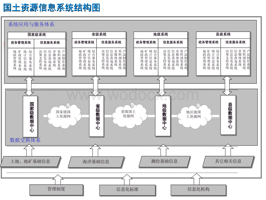 地籍管理7-地籍信息系统建设.ppt_第2页