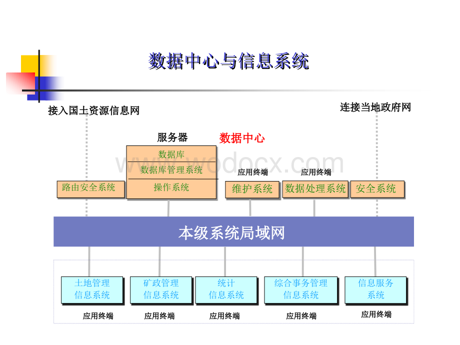 地籍管理7-地籍信息系统建设.ppt_第3页