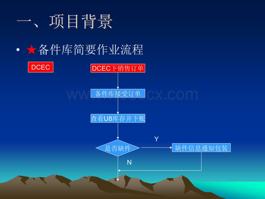 订单跟踪系统功能演示.ppt_第2页