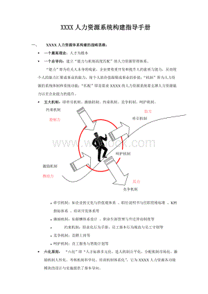 XXXX人力资源系统构建指导手册.doc