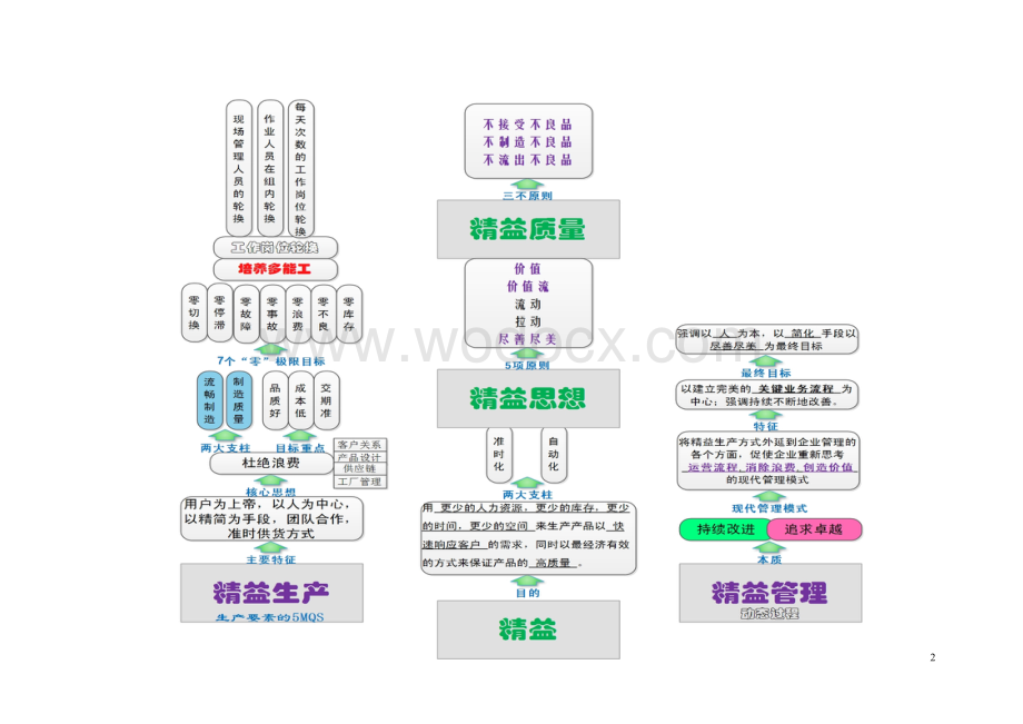 烟草 精益管理知识竞赛 填空简单题总结.doc_第2页