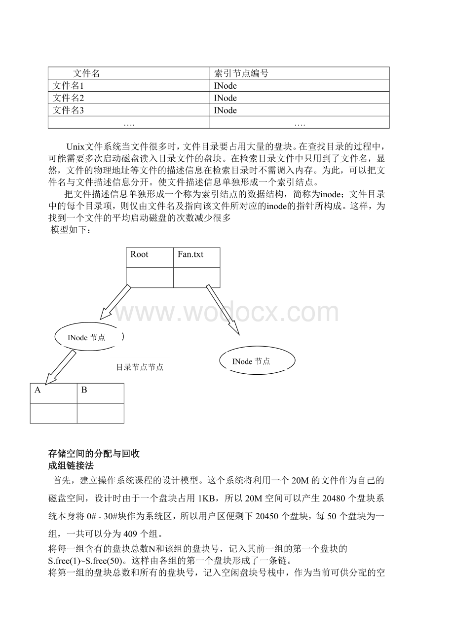 模拟UNIX(linux)文件系统.doc_第2页