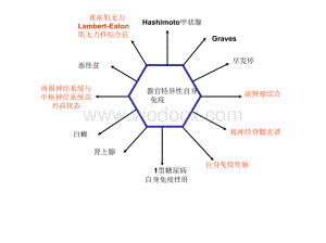 自身抗体与神经系统免疫病.doc