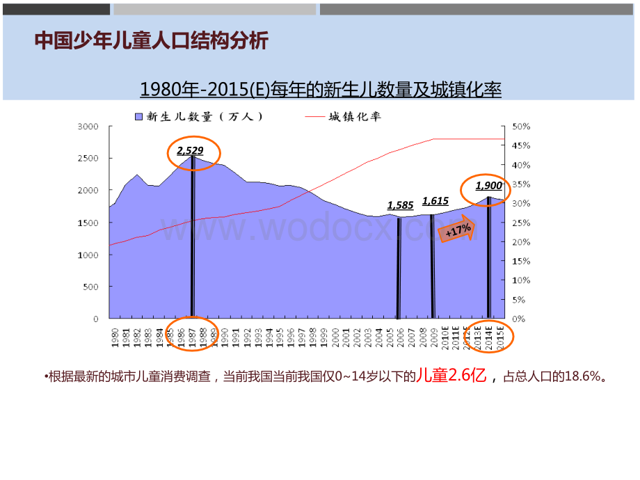 儿童教育培训招商2.ppt_第3页