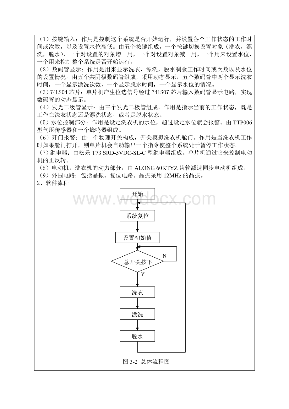 基于单片机的洗衣机自动控制器设计开题报告.doc_第2页