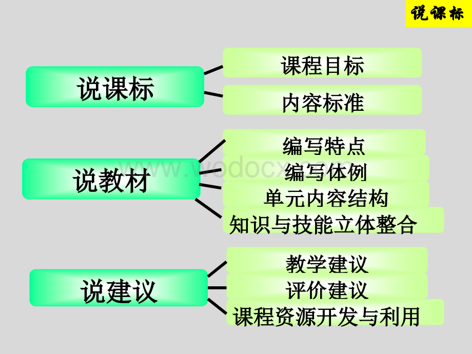 初中物理 说课标说教材 第九单元压强.ppt_第1页