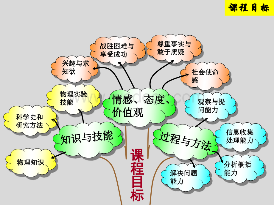 初中物理 说课标说教材 第九单元压强.ppt_第2页