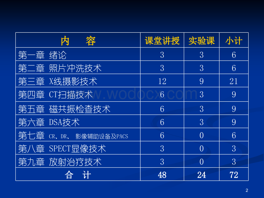 医学影像技术课件.ppt_第2页