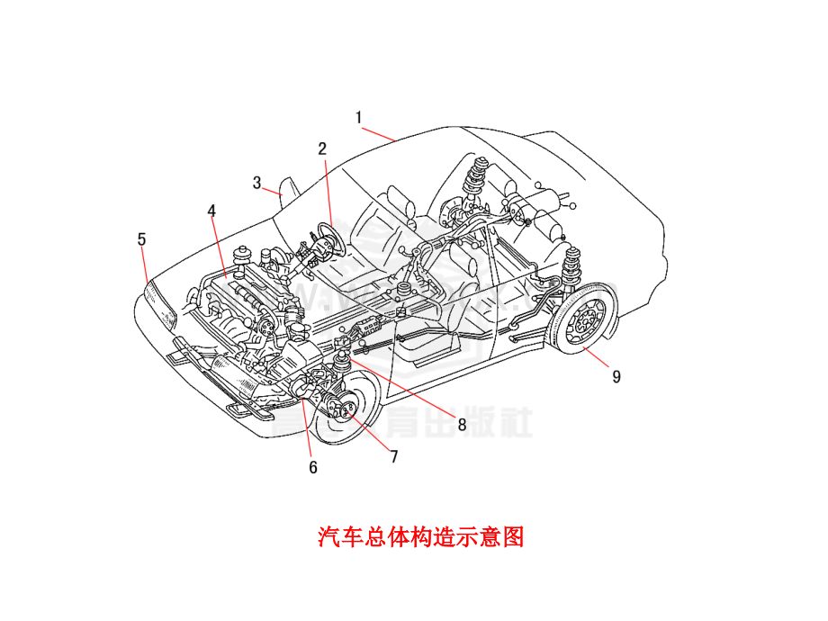 汽车底盘构造与维修_概述课件.ppt_第2页